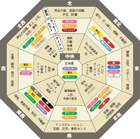 風水 中心 色|家相と風水で運気アップ！方位別の最適なインテリア。